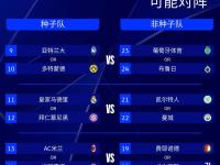 开云体育APP下载-欧预赛：资格赛升级，球队实力对比令人关注