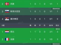 开云APP-克罗地亚主场战平丹麦，稳居欧洲杯小组第一