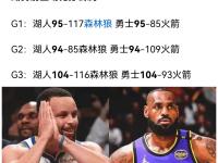 开云体育APP下载-包含湖人遭遇灰熊逆转，陷两连败的词条