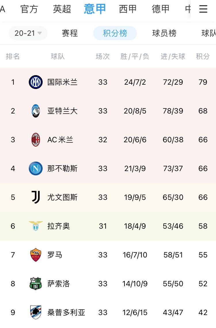 都灵主场取胜，稳固积分榜排名的简单介绍