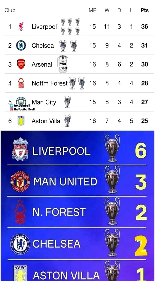 利物浦曼城,迷失在茫茫人海中的两支豪门球队 利物浦曼城,迷失在茫茫人海中的两支豪门球队