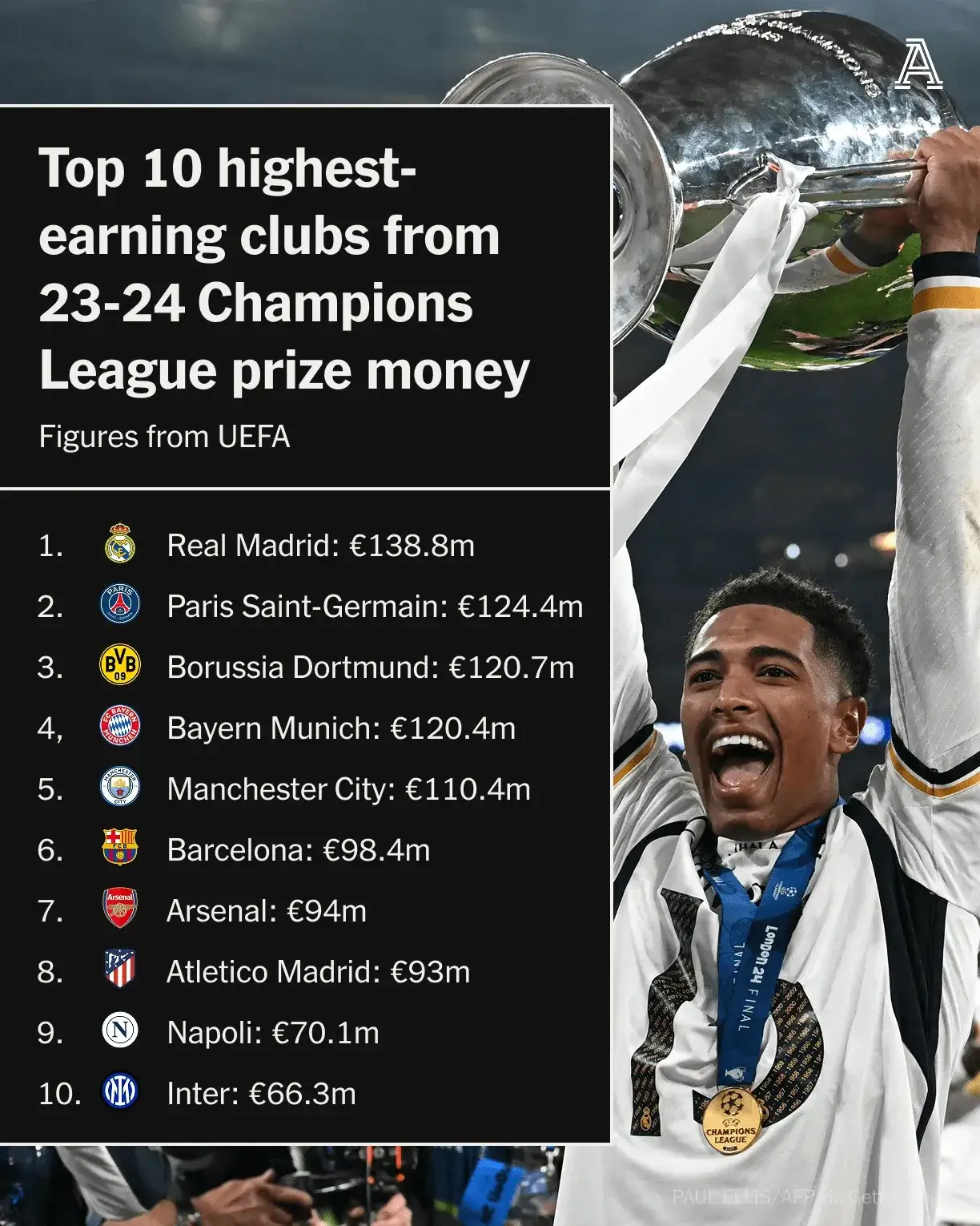 皇马备战欧国联比赛,全队备受期待 皇马备战欧国联比赛,全队备受期待