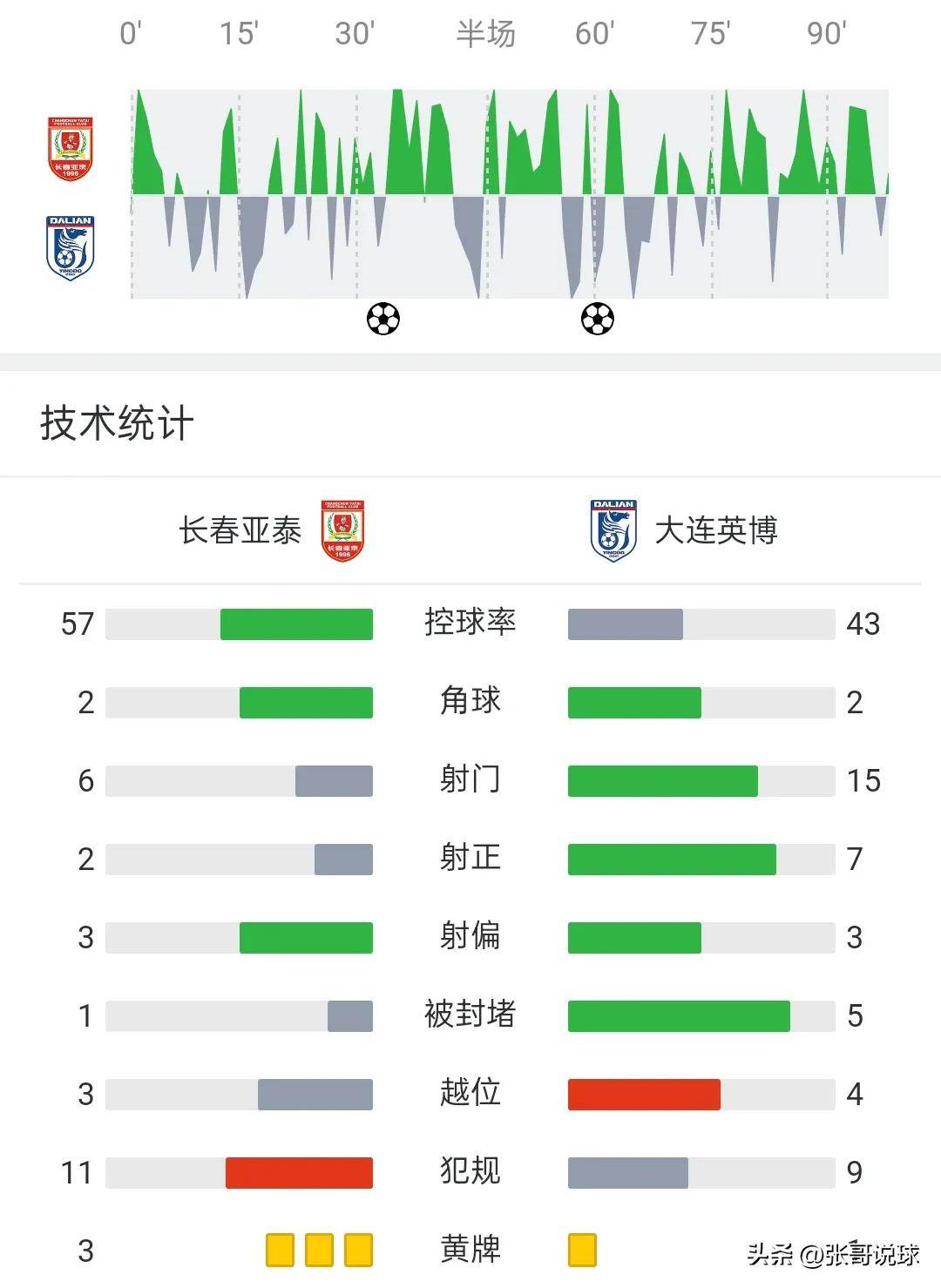 热门球队喜获重要胜利,积分榜上追近领先 热门球队喜获重要胜利,积分榜上追近领先