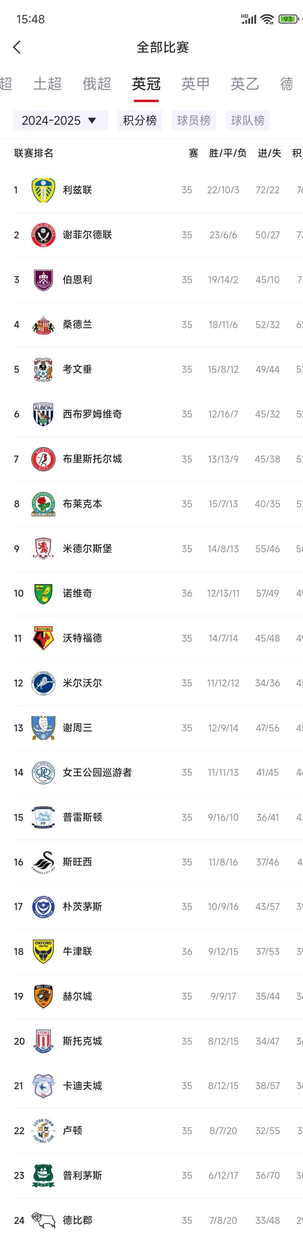 热门球队喜获重要胜利,积分榜上追近领先 热门球队喜获重要胜利,积分榜上追近领先