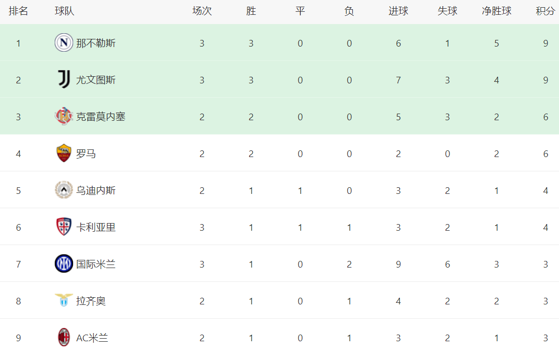 国际米兰主场2-1击败尤文图斯,继续领跑意甲积分榜的简单介绍 国际米兰主场2-1击败尤文图斯,继续领跑意甲积分榜的简单介绍